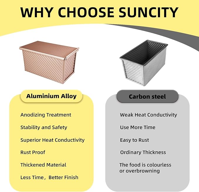 SUNCITY Aluminized Steel Pullman Loaf Pan With Lid, 2.2 lb Nonstick Loaf Pan for Baking Bread, Yeast Breads, Pound Cakes, Meat Loafs (Gold)