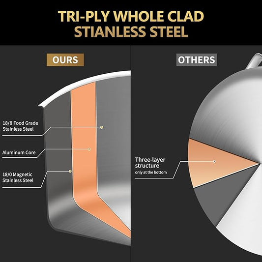 LOLYKITCH Whole Body Tri-Ply Stainless Steel Saucepan Set of 2,Induction Pots Set,Dia.16CM & 20CM Saucepans with Lids,Oven and Dishwasher Safe.(1.5QT & 3QT)