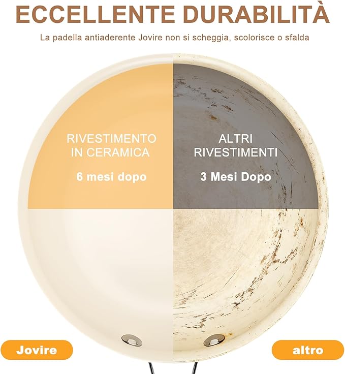 8.5 Inch and 10.25 inch Ceramic Nonstick Frying Pan Skillet - PFAS-Free, Non-Toxic, Oven Safe & Induction Ready, Aluminum Cookware with Stainless Steel Handle