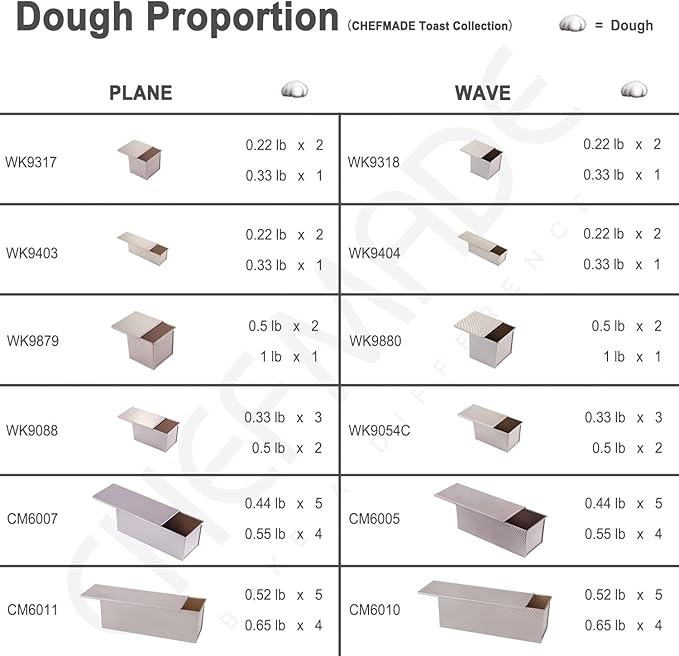 CHEFMADE Square Pullman Loaf Pan with Lid, 1Lb Dough Capacity Non-Stick Rectangle Corrugated Toast Box for Oven Baking 5.7" x 5.7"x 5.2"(Champagne Gold)