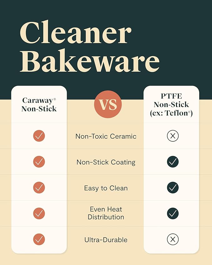 Caraway Non-Stick Ceramic 1 lb Loaf Pan - Naturally Slick Ceramic Coating - Non-Toxic, PTFE & PFOA Free - Perfect for Pound Cakes, Breads, & More - White