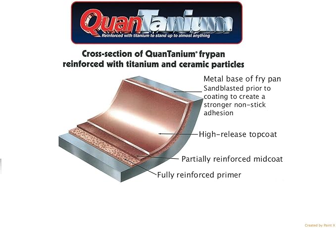 SAFLON Titanium Nonstick 2 Piece Fry Pan Set 4mm Forged Aluminum with PFOA Free Scratch-Resistant Coating from England, Dishwasher Safe (Red)