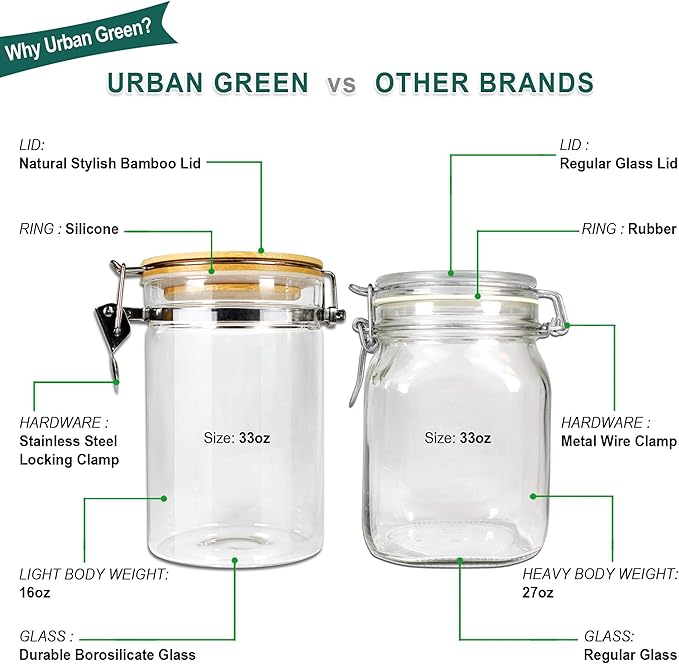Urban Green Borosilicate Glass Storage Jars with Airtight Locking Clamp Lids, Airtight Canister Set,Coffee Set of 3 with Spoon (50oz, 24oz, 18oz), Storage Containers with Bamboo Lid
