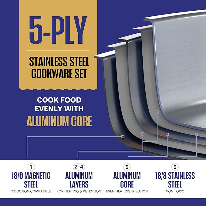 LEGEND COOKWARE 5 Ply Stainless Steel Cookware Set | 12-Piece Pot and Pan Set | Induction Compatible, Non-Toxic | Heavy Duty 18/8 Full Clad Construction | Oven Safe Even Heating | PFOA PTFE PFOS Free