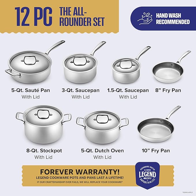 LEGEND COOKWARE 5 Ply Stainless Steel Cookware Set | 12-Piece Pot and Pan Set | Induction Compatible, Non-Toxic | Heavy Duty 18/8 Full Clad Construction | Oven Safe Even Heating | PFOA PTFE PFOS Free