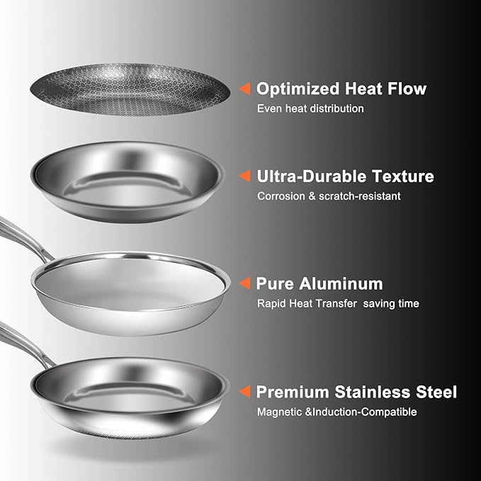10 Inch Nonstick Frying Pan with Lid, Stainless Steel Skillet with Honeycomb Surface, Induction Compatible, Oven & Dishwasher Safe, PFAS-Free Cookware
