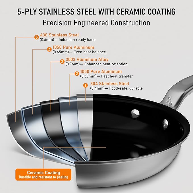 10 Inch Ceramic Non Stick Frying Pans - 5 Ply Stainless Clad Nonstick Skillet, Toxic, PTFE & PFOA FREE, Professional Cookware for Induction, All Stoves and Oven up to 650°F