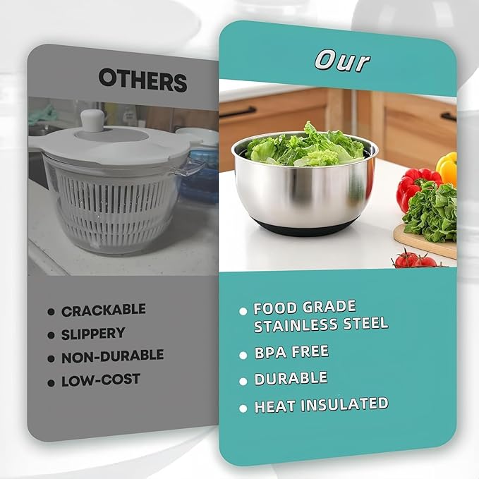 Stainless Steel Salad Spinner - 5.3 Qt Large Capacity with Effortless Crank Handle, Non-Slip Base, Dishwasher Safe for Home & Commercial Use, Ideal for Greens, Vegetables, Fruit, and Pasta.