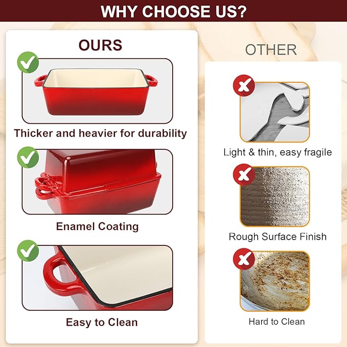 9x5 Inch Enameled Cast Iron Loaf Pan with Lid | 2 in 1 Homemade Sourdough Bread Baking Pan for Homemade Bread, Cake, Meatloaf | Durable 2 Piece Set, Red color