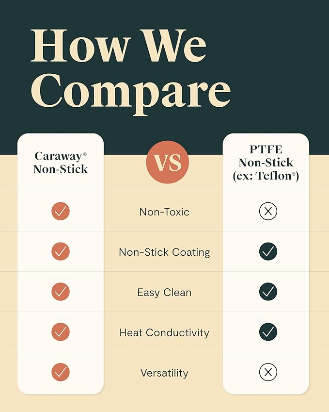 Caraway Square Cookware Set - Square Pans Set - Perfect for Griddling, Toasting, Searing, Roasting, and More - Non-Stick Ceramic Coated Pans - Non Toxic, PTFE & PFOA Free - Black