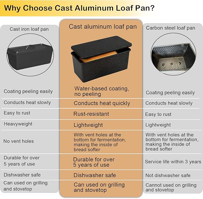 Cast Aluminum Loaf Pan with Lid, Pullman Loaf Pan for Homemade Sourdough Bread, Sandwich, Meatloaf Baking, 8x4 Inch Nonstick Deep Bread Tin with Cover, Oven Safe & Heavy Duty, Speckled Black