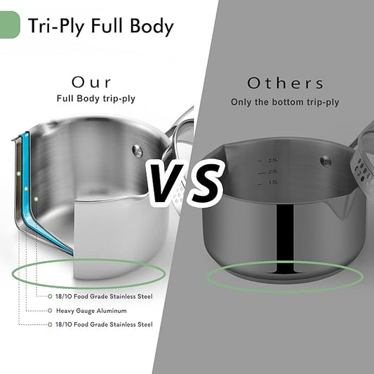 3.5 Quart Stainless Steel Pot Saucepan with Glass Strainer Lid, Sauce Pot with Two Side Spouts, Induction Cooking Pot, Multipurpose Sauce Pan with Lid for Cooking(Tri-Ply Full Body)