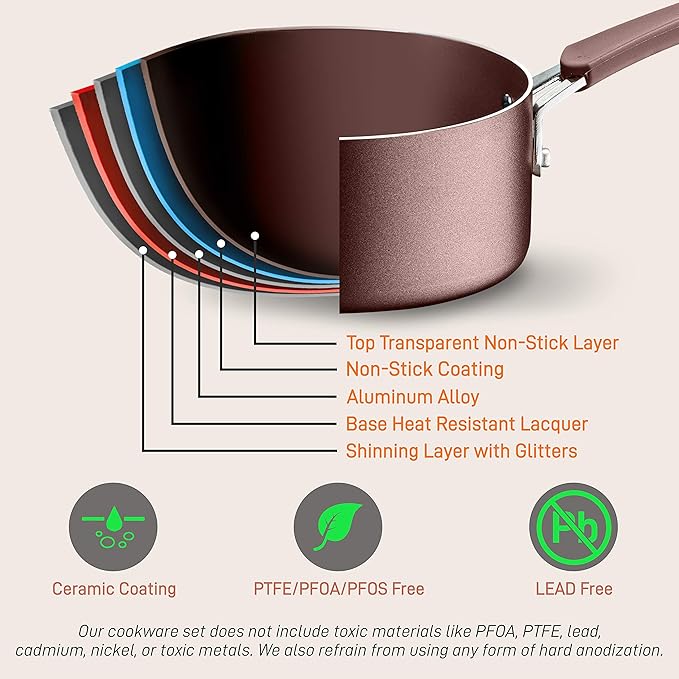 NutriChef Kitchenware Pots & Pans Set – High-qualified Basic Kitchen Cookware Set, Non-Stick (14-Piece Set)