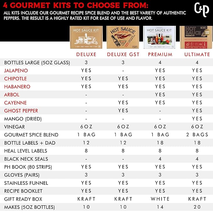 Ultimate Edition Hot Sauce Making Kit, 6 Varieties of Peppers, Ghost pepper, Habanero, Gourmet Spice Blend, 4 Bottles, Labels, Book, Gift For Dad (Ultimate Edition)