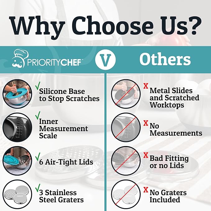 Priority Chef 6Pc Large Mixing Bowls With Lids Set with Non-Slip Bases, Stainless Steel Mixing Bowl Set, 6 Airtight Lids and 3 Graters, Turquoise