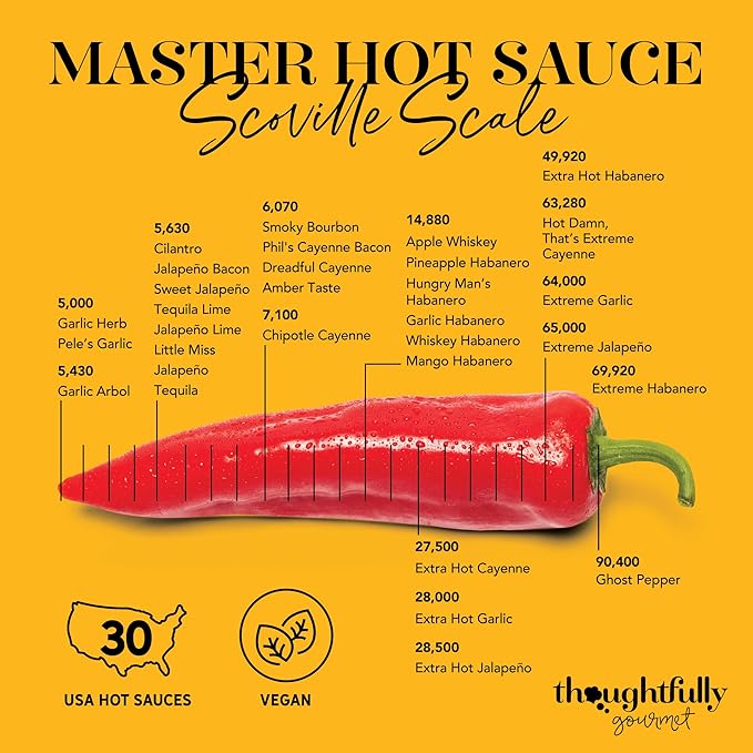 Thoughtfully Gourmet, Master Hot Sauce Collection Sampler Set, Flavors Include Garlic Herb, and More, Hot Sauce Gift, Set of 30