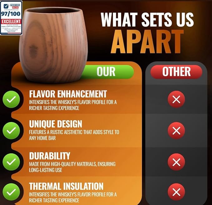 Premium pack Of 2 Charred Wooden Bourbon Glasses for Whiskey drinking old fashion Gifts Grail Men Groomsmen 50th Dad, Brother Birthday, Thanksgiving, Ideas for Him Who Have Everything