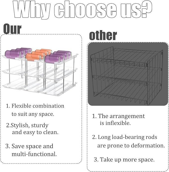 Can Organizer for Pantry, Canned Goods Organization System Can Dispenser 3 Tier Food Can Holders 36 Cans Food Holders for Fridge Cabinet Pantry Countertop (3 * 3)