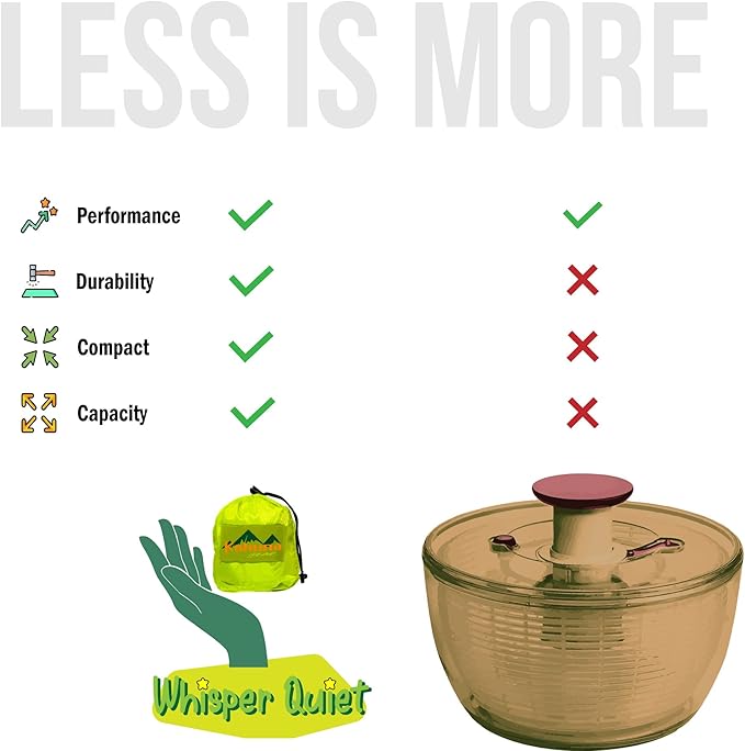 Saladzilla by Kahuna Gear: Large Salad Spinner, 2 Gallon Capacity (8 Qt.), Collapsible & Portable [Vegetable/Sprouts/Microgreen/Herb Dryer] Durable BPA-Free Fabric