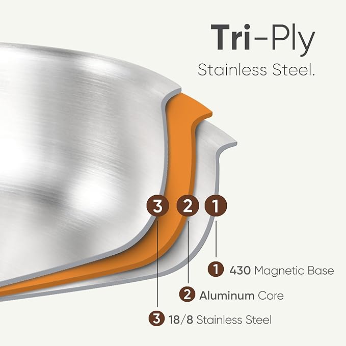 CAROTE 1.6Qt & 3.0Qt Stainless Steel Saucepan Set, Non-Toxic 3-Ply Stainless Steel Cookware Set with Lids, Small Kitchen Pots, Oven Safe, Compatible with Induction, Ceramic, Gas