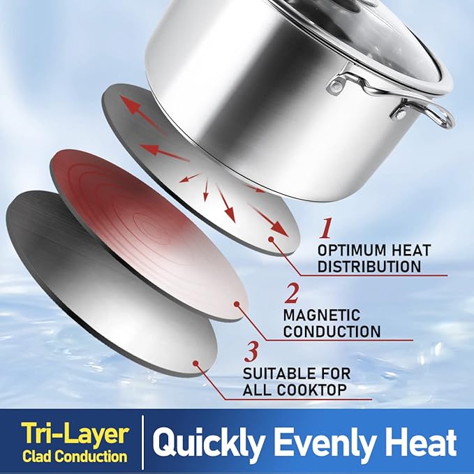 Aufranc 10-Piece Pots and Pans Set, Stainless Steel Cookware Set- Includes Ergonomic Handle Saucepans, Skillets, Dutch Oven, Stockpot, Steamer & More - Premium Pots and Pans for Home Chefs