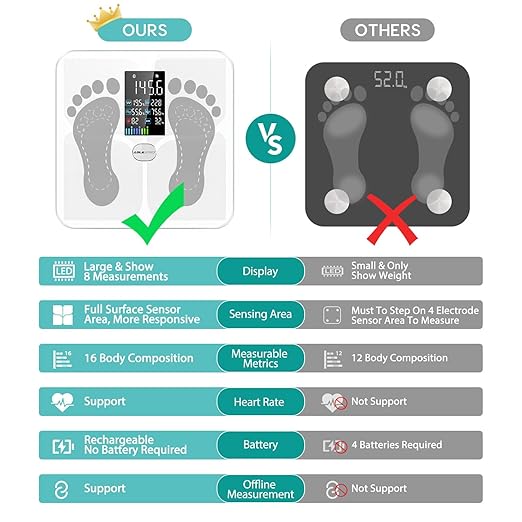 ABLEGRID Body Fat Scale,Digital Smart Bathroom Scale for Body Weight, Large Color Display Screen, 16 Body Composition Metrics BMI, Water Weigh, Heart Rate, Baby Mode, 400lb, Rechargeable (White)