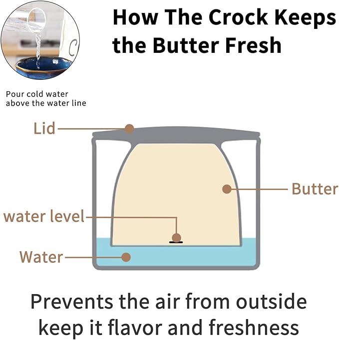 Butter Crock, French Butter Dish with Lid for Countertop,Ceramic French Butter Dish,White