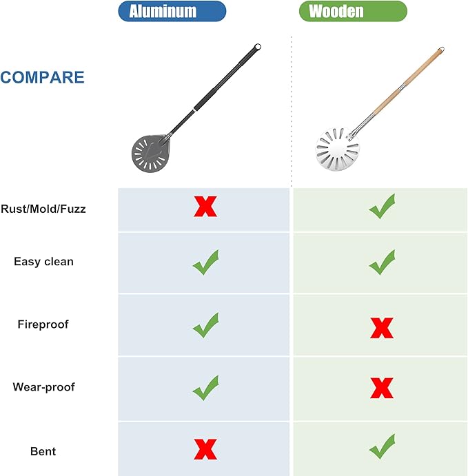 Pizza Turning Peel - 8 Inch Aluminum Perforated Turner With 32 Inch Long Handle, Lightweight Metal Peel for Outdoor Oven Accessories