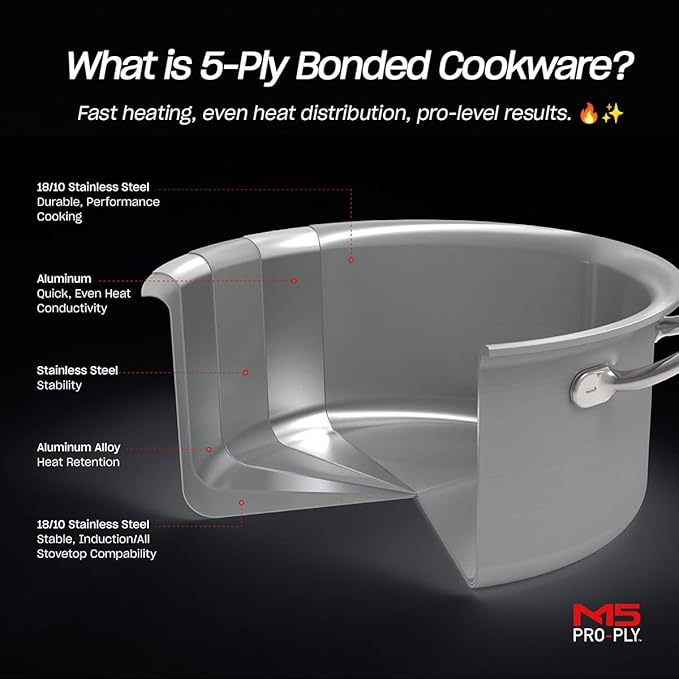 Fissler M5 Pro-Ply 5-ply Stainless Steel Stockpot, 6 Quart, with Metal Lid