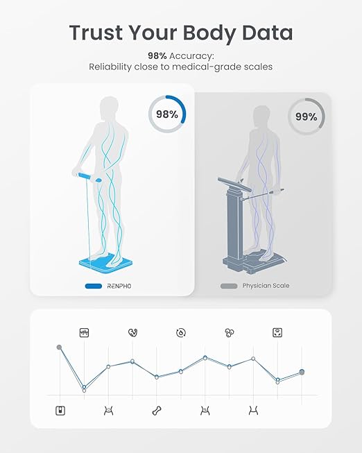 RENPHO Scale for Body Weight and Fat Percentage, Smart Scale with 8 Electrodes Larger Platform, Body Analyzer for BMI, Body Fat, Muscle Mass, High Precision, 400lbs