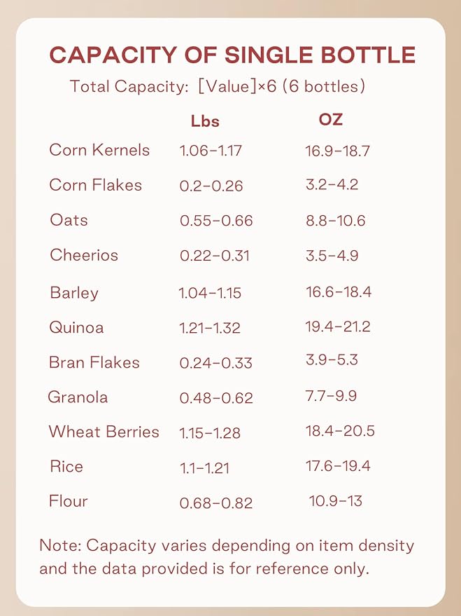 LivLab Mker 5-10 lbs Rice Dispenser - Rotating Cereal dispenser countertop for Pantry - Small Food Storage Containers with Lids, BPA-Free PET Grain Canister Sets 6 Grids, for Oats, Corn Flakes, flour