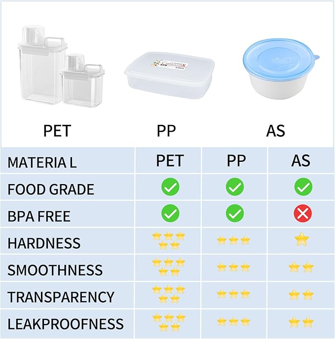 Storage Cereal Organizers Containers Sets,Food Grade BPA free PET Material Reusable，Airtight food storage containers with lids， kitchen organizers and storage Total(2 pcs 2300ml 2 pcs 1100ml)