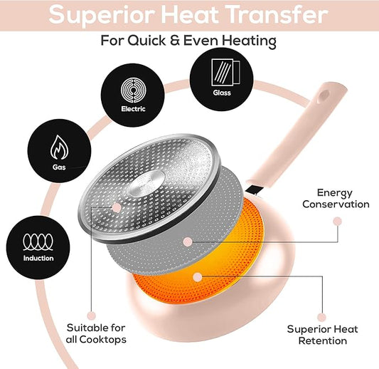 Utopia Kitchen Nonstick Cookware 3 Piece Set, Non-Stick Frying Pans with Induction Bottom, 8, 9.5 & 11 Inches Frying Pans with Bakelite Handles, PFOA Free, Pink & Black