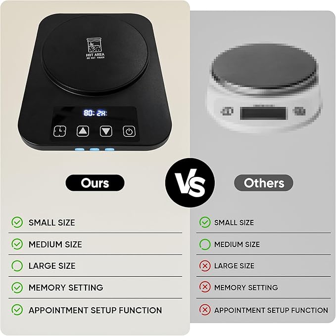Sourdough Starter Warmer 3.0 with Thermostat Control(4.5-Inch Heating Area,70-100°F), Auto Warming On/Off, 12-Hour Timer,Perfect for Sourdough Fermentation & Home Baking (110V,Black)