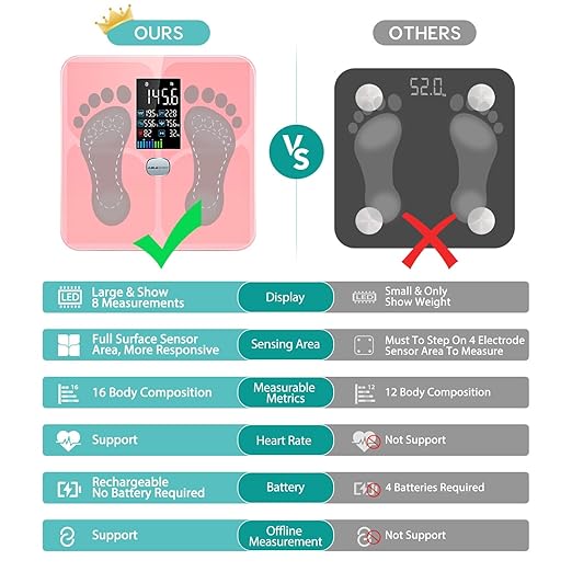 ABLEGRID Body Fat Scale,Digital Smart Bathroom Scale for Body Weight,Large Color Display Screen,16 Body Composition Metrics BMI,Water Weigh,Heart Rate,Baby Mode,400lb,Rechargeable-Rosegold