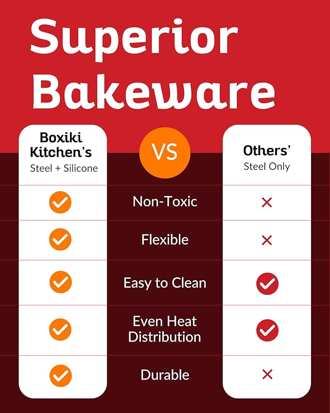 Premium Non-Stick Silicone Bread Loaf Pan, 9x5 Inches – Heavy-Duty Steel Frame, Non-Toxic, BPA & PFOA Free – Perfect for Pound Cakes, Breads, & More.