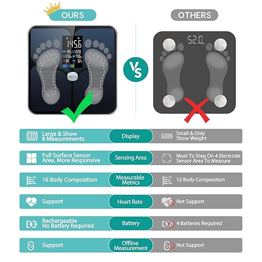 ABLEGRID Body Fat Scale,Digital Smart Bathroom Scale for Body Weight, Large Color Display Screen, 16 Body Composition Metrics BMI, Water Weigh, Heart Rate, Baby Mode, 400lb, Rechargeable