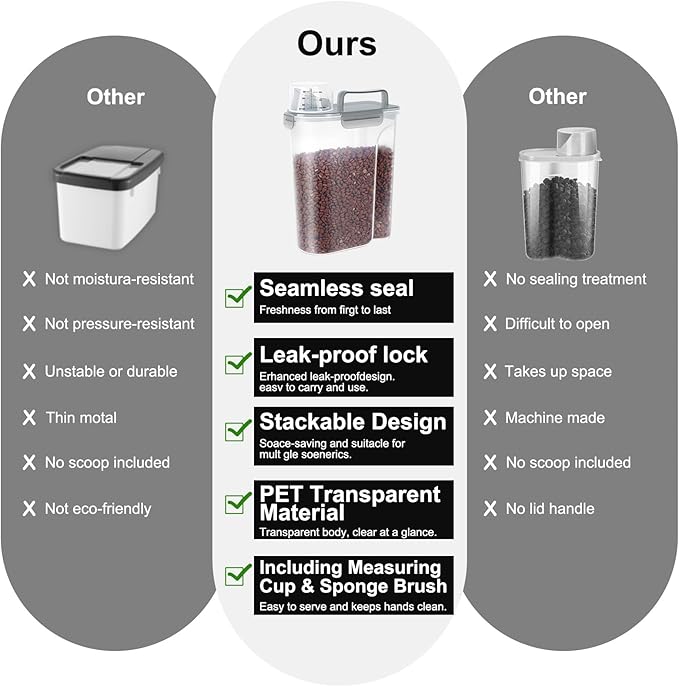 5-7Lbs Cat Dog Storage Container, Portable Pet Food Containers with Upgraded Large Spout and Cup, Small Animal Kibble Dispenser for Bird Seed, Oatmeal, Rice, Flour (1, Clear Gray, 5L)