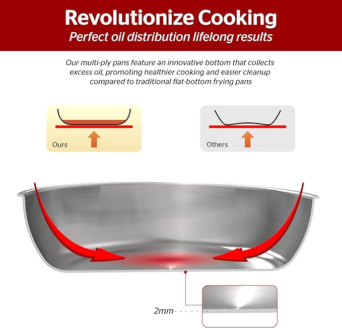 SUNHOUSE – 9.5 Inch / 24 cm Stainless Steel Frying Pan, Tri-Ply Stainless Steel Construction, PFOA-FREE, Stay-Cool Handle, Induction Compatible with All Cooktops, Dishwasher Safe