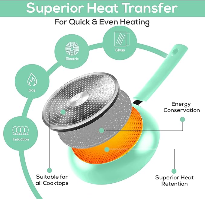 Utopia Kitchen Nonstick Cookware 3 Piece Set, Non-Stick Frying Pans with Induction Bottom, 8, 9.5 & 11 Inches Frying Pans with Bakelite Handles, PFOA Free, Green & Black