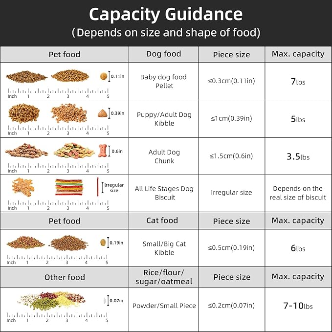 5-7Lbs Cat Dog Pet Food Storage Container with Large Nozzle Design/4 Safety Buckles/Double-Layer Sealing Strips/Handle/Measuring Cup is Easy to Clean and Does BPA-free (Clear Black)