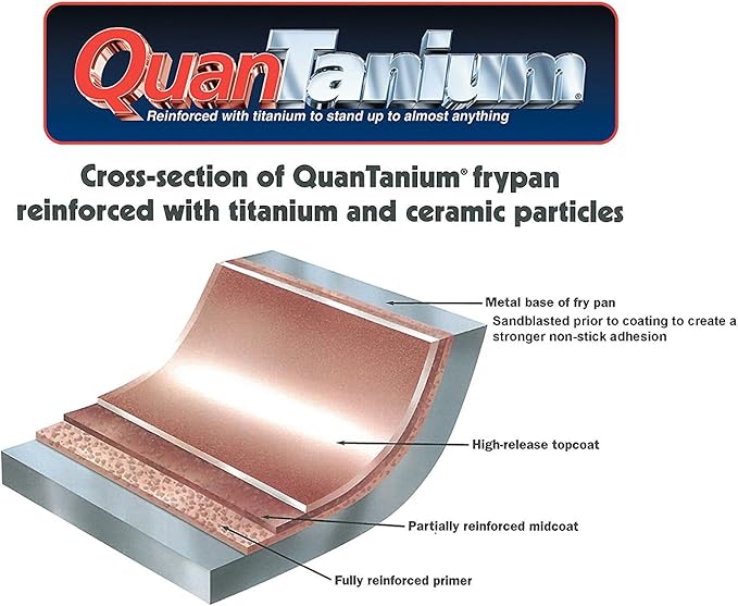 Saflon Titanium Nonstick 6-Quart Stock Pot with Tempered Glass Lid, 4mm Forged Aluminum with PFOA Free Coating from England