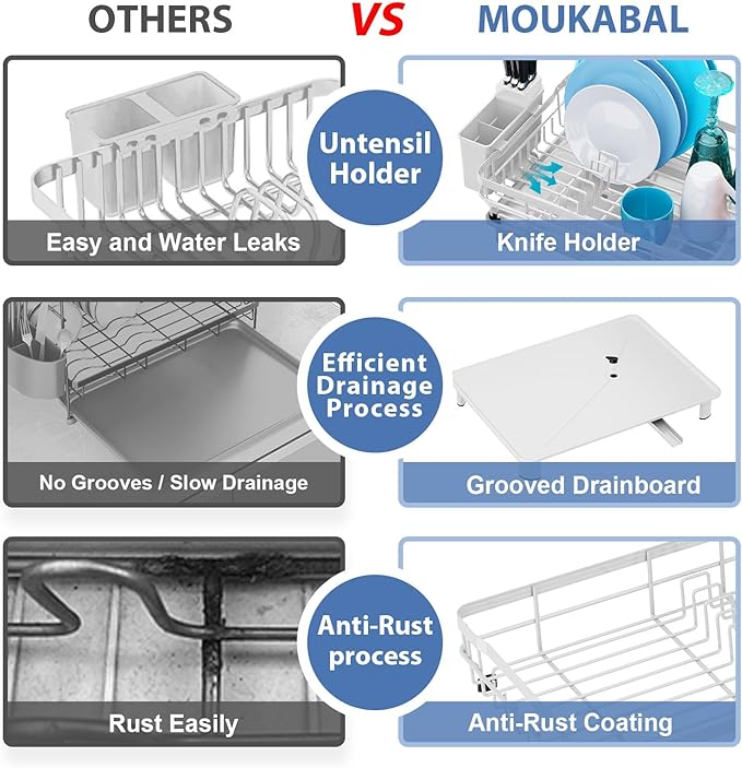 MOUKABAL Dish Drying Rack, Dish Rack, Large Dish Racks for Kitchen Counter, Drying Rack Kitchen with Removable Utensil Holder, Drainboard 16.9" x 12.9" x 5.9"(White)