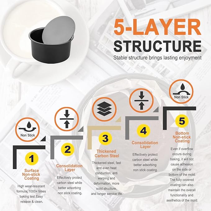 CHEFMADE Round Cake Pan, Nonstick 6-Inch with Removable Loose Bottom Chiffon Bakeware