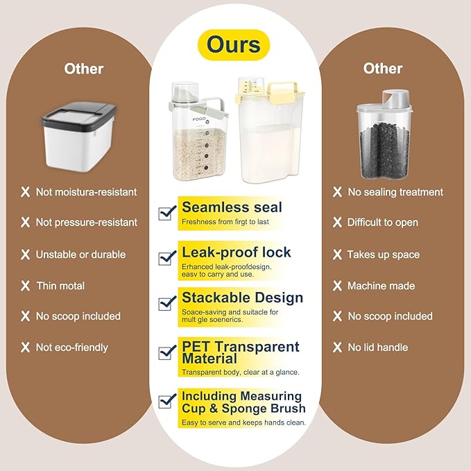 Airtight 10LBS Rice/Cereal/Dry Food Storage Container BPA Free, 5.28Qt Clear Plastic Kitchen and Pantry Organization Bin Suitable for Oats, Flour, Sugar, Pasta, Pet Food, etc (Egg Yolk)