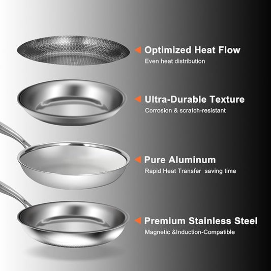 10 Inch Nonstick Frying Pan, Stainless Steel Skillet with Honeycomb Surface, Induction Compatible, Oven & Dishwasher Safe, PFAS-Free Cookware