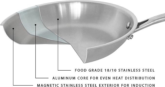 BergHOFF Professional Tri-ply 18/10 Stainless Steel 13Pc Cookware Set With Matching Lid Safe Grip Handle Induction Cooktop Measurement Markings Inside Fast & Even Heat Oven Safe Dishwasher Safe