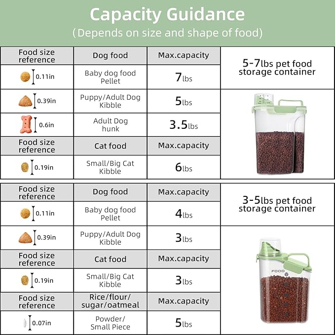 3+5LBS 2Pack Cat Dog Food Storage Container Upgraded Large Nozzle BPA-free, Plastic Pet Food Containers, With 4 Sealed Clasps/1 Measuring Cup/Handle Easy Clean and Carry (Green)