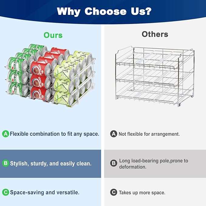Can Organizer For Pantry,3 Sets 4 Tiers Pantry Organizers And Storage, Pantry Organizer for Fridge 36 Standard and Tall Cans Rack Automatic Rolling Stackable Canned Food Organizer, Clear