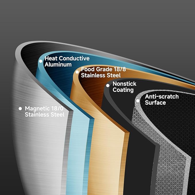 LOLYKITCH 10-12 Inch Hybrid Tri-Ply Stainless Steel Nonstick Chef's Frying Pan Set,Skillets,Induction Cooking Pan,Oven & Dishwasher Safe.